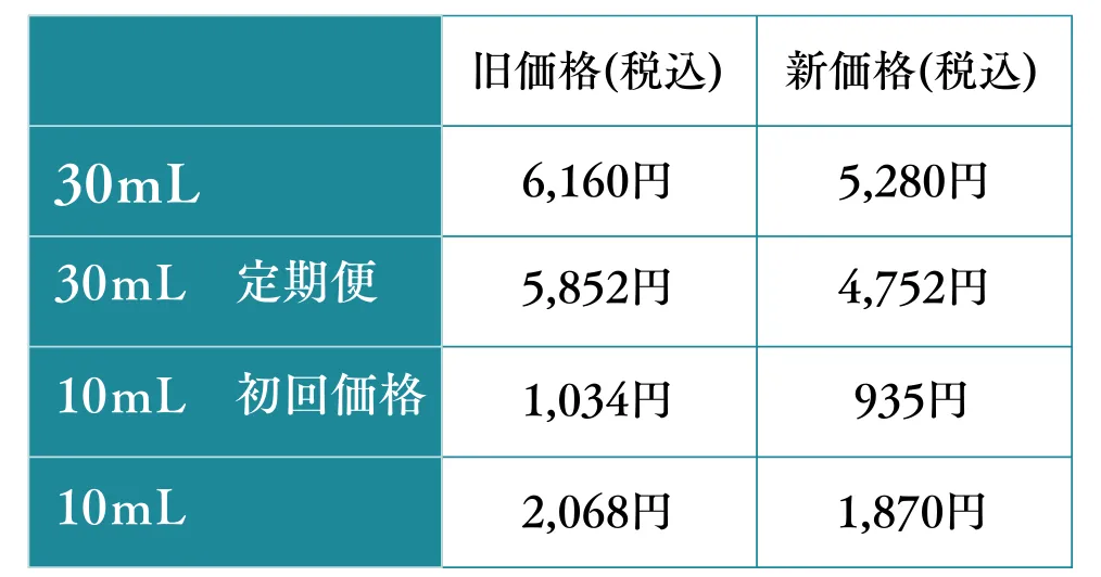 公式】シェルシュール｜皮膚科学に基づいた敏感肌のセラミドケア