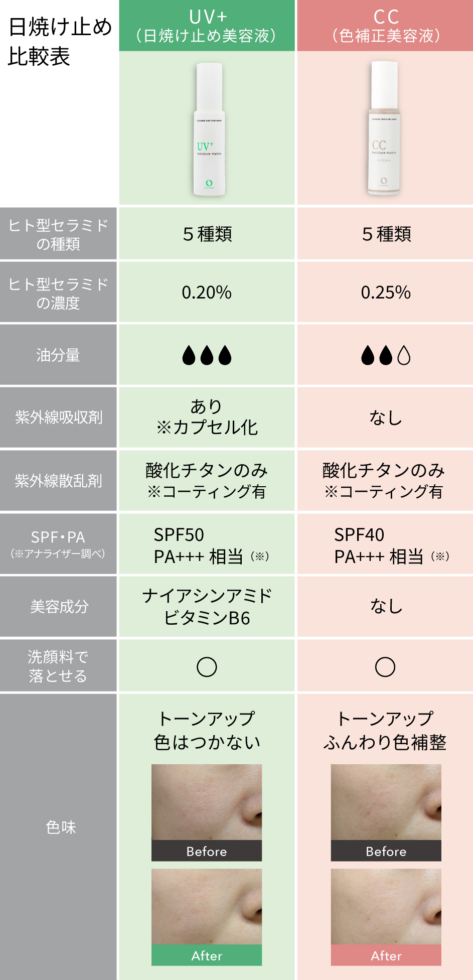 紫外線対策 | 敏感肌のためのセラミド化粧品【シェルシュール】