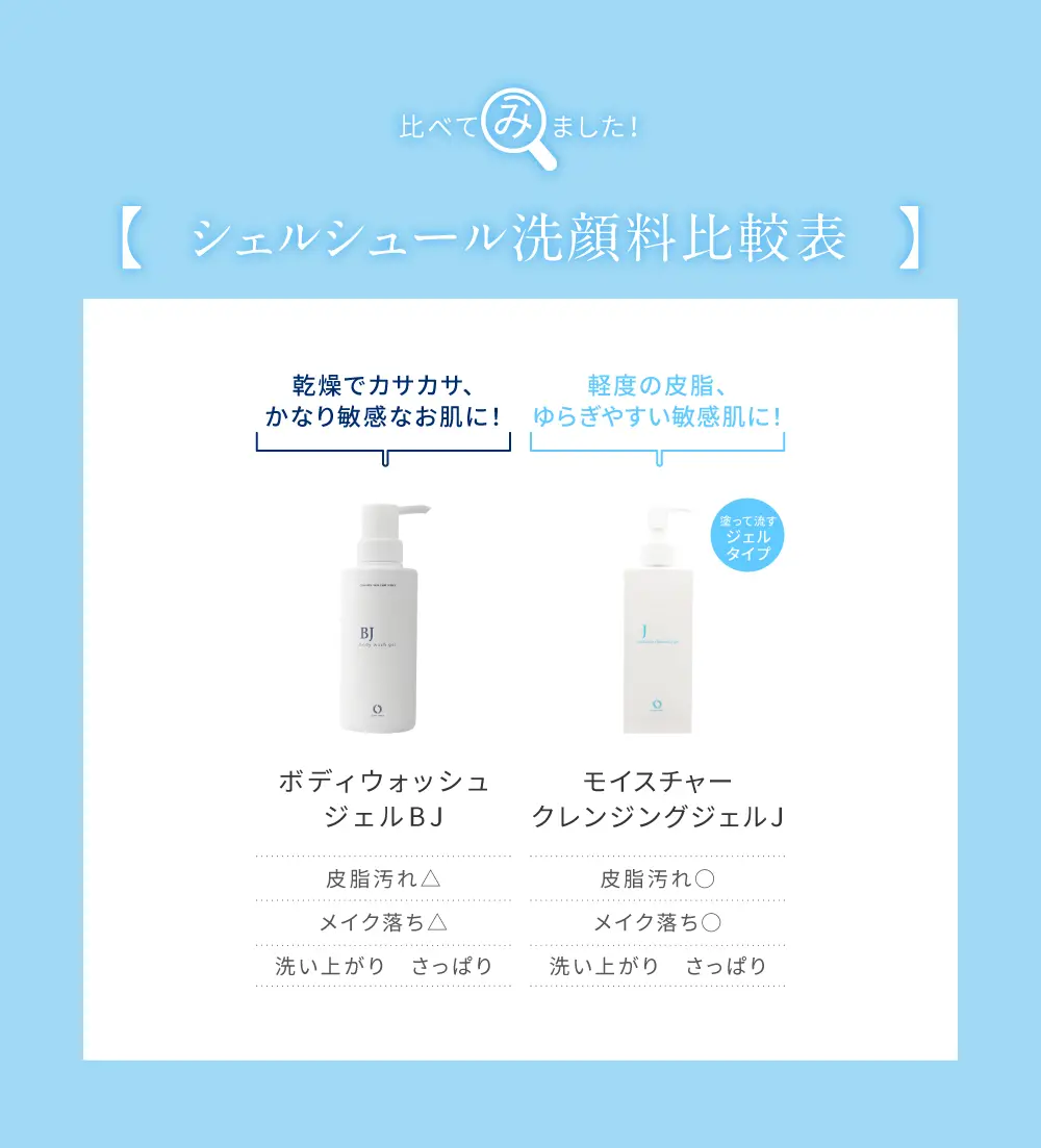 クレンジング・洗顔料 | 敏感肌のためのセラミド化粧品【シェルシュール】