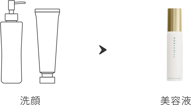 デュアルグロウセラム(40mL)＜保湿美容液＞ | ノーブルヒル 敏感肌の