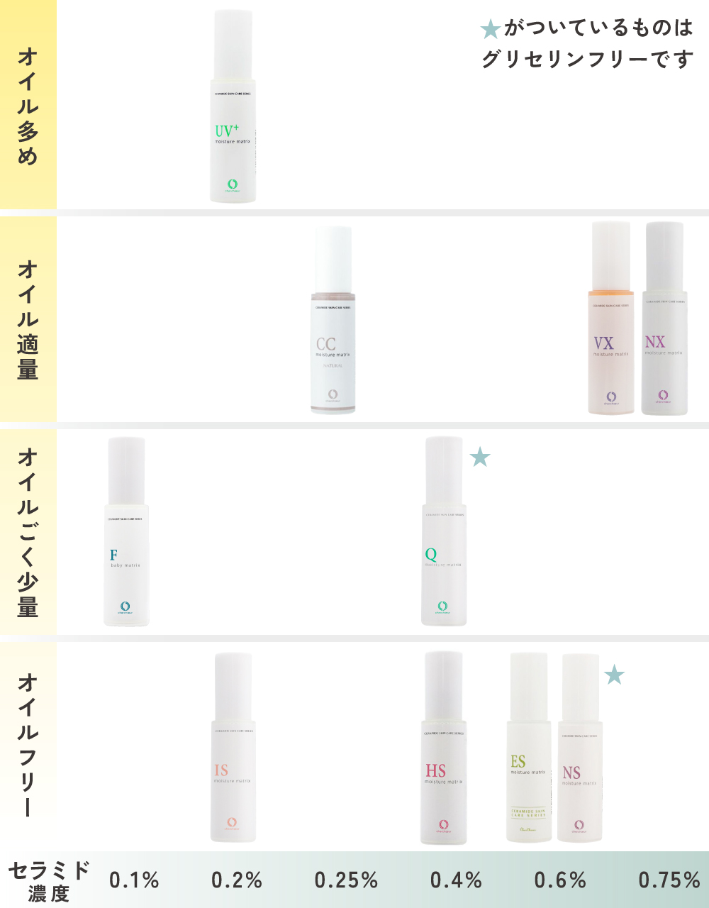 セラミド美容液 | 敏感肌のためのセラミド化粧品【シェルシュール】