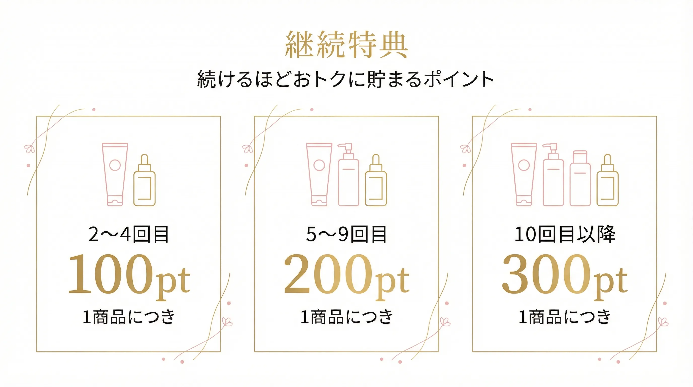 シェルシュール定期便特典