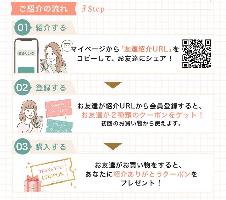 友達紹介の流れ
