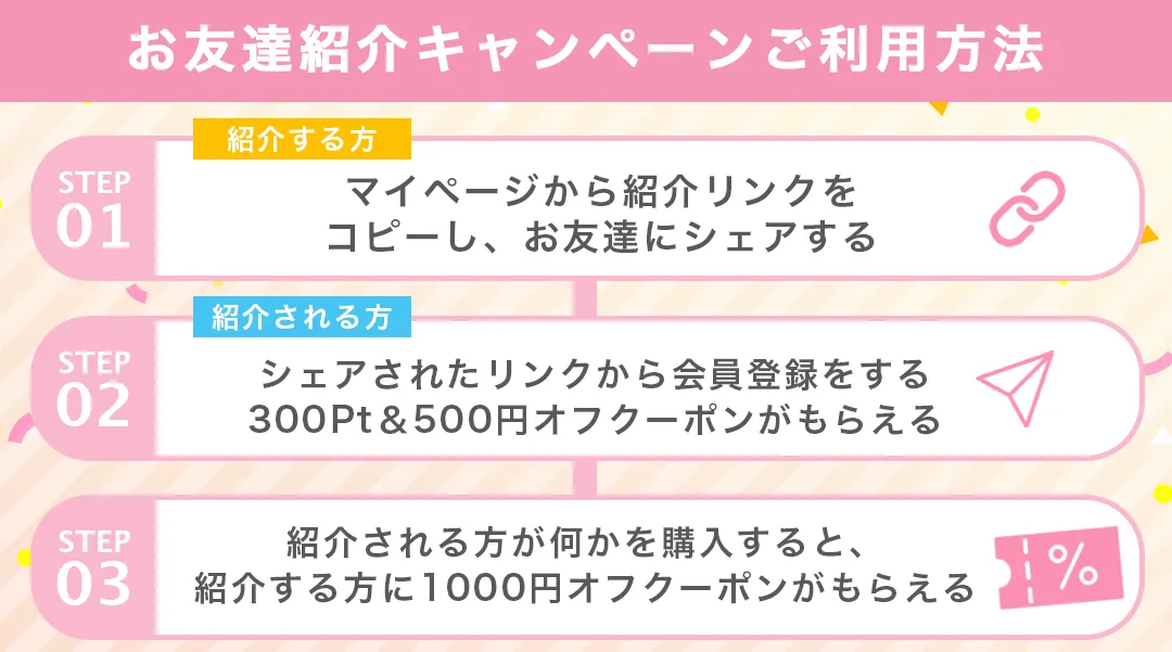 友達紹介の流れ