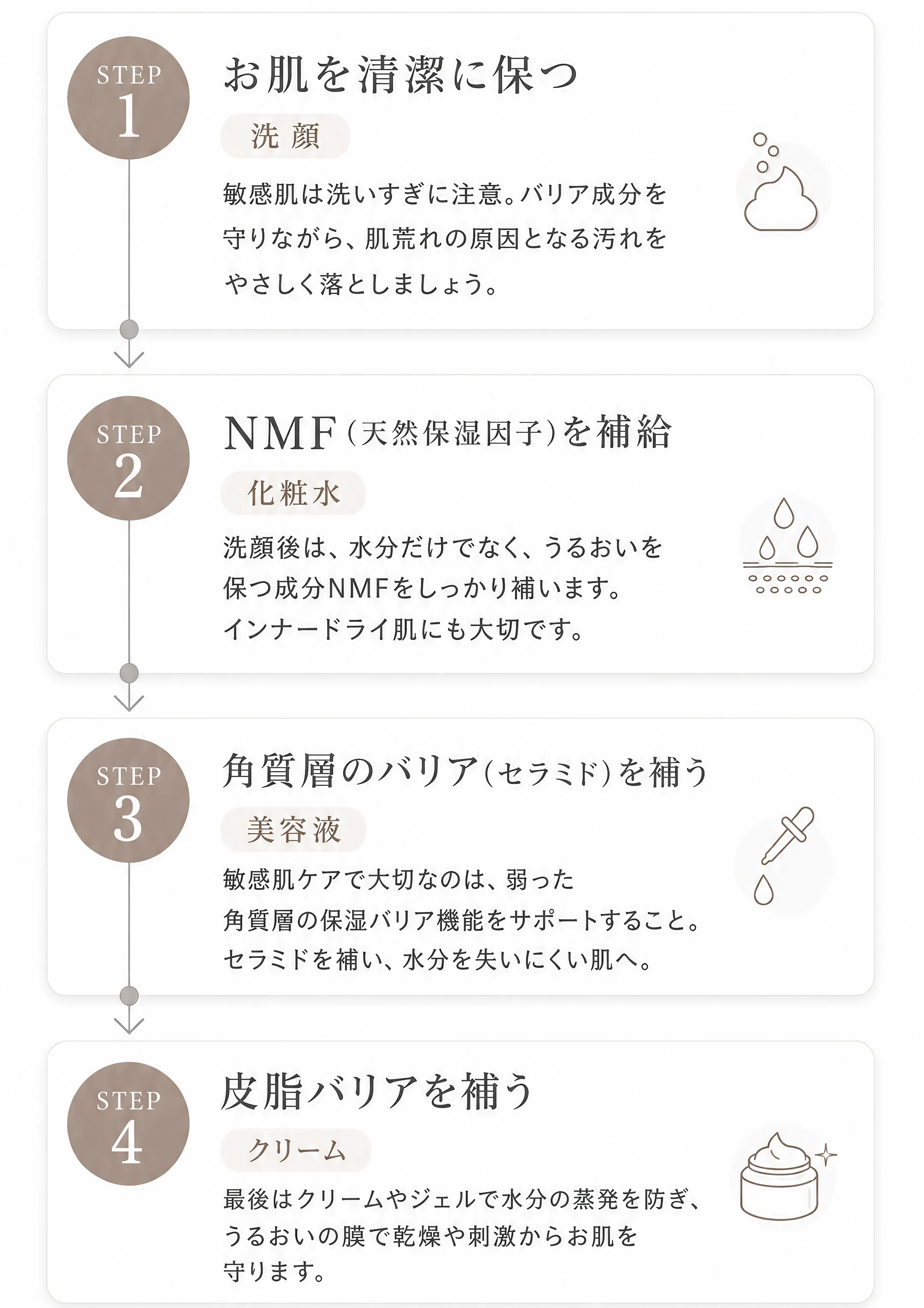 シェルシュールのスキンケアステップ